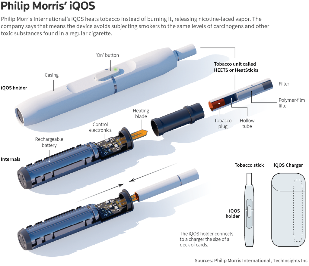 Схема IQOS