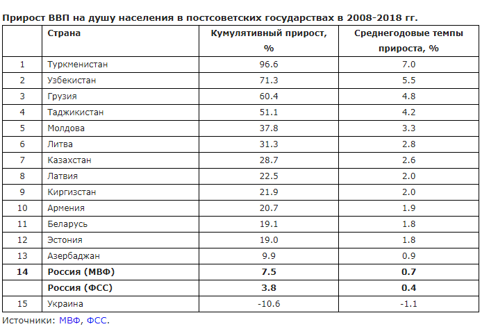  Цена, которую россияне платят за военные авантюры Кремля