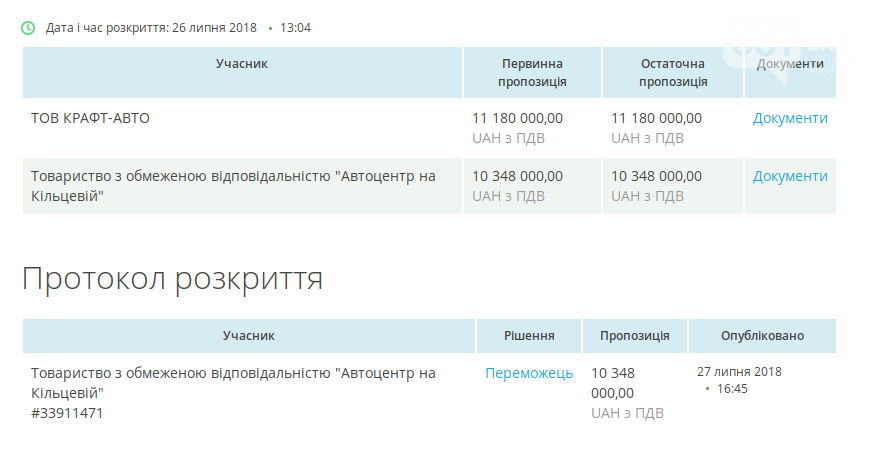 Нацполиция на 10 миллионов гривен закупит автомобили, выпущенные на запорожском заводе 