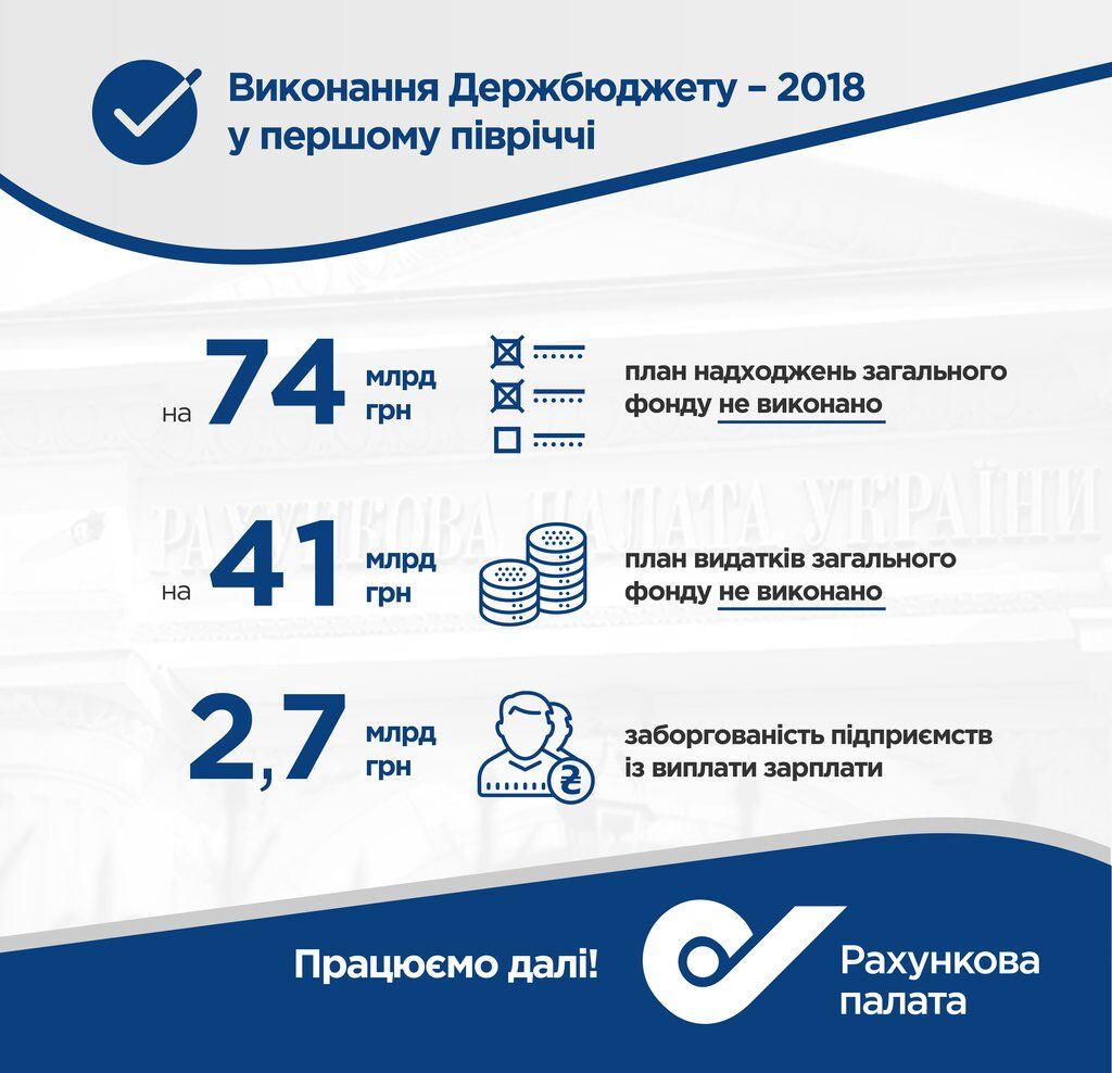 Мільярдні борги: озвучені ризики для одержувачів субсидій в Україні