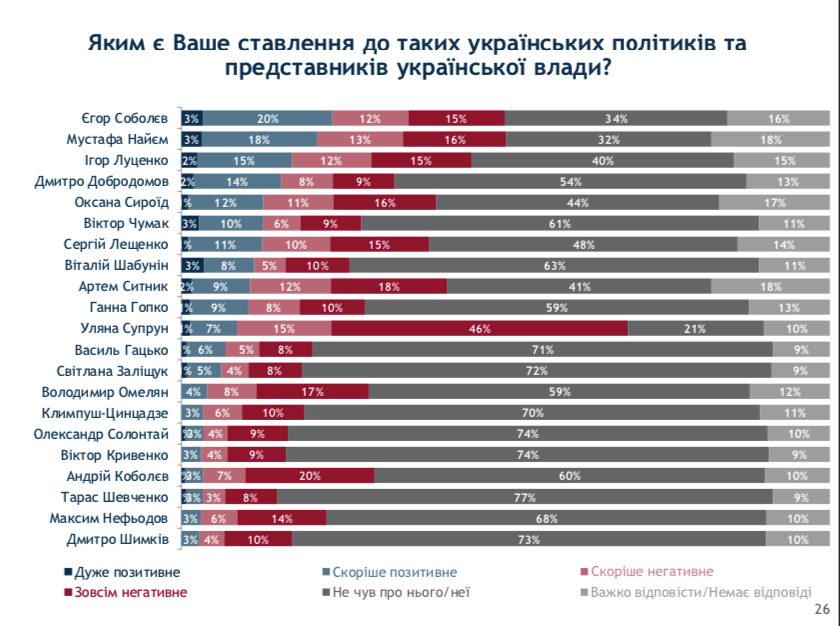 Рейтинг антипатий украинцев