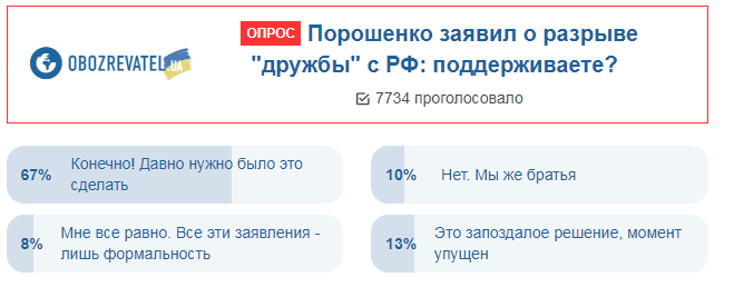 "Ми брати?" Українці висловилися про розрив дружби з Росією