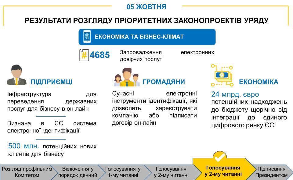 В Україні гряде революція на ринку послуг: до чого готуватися