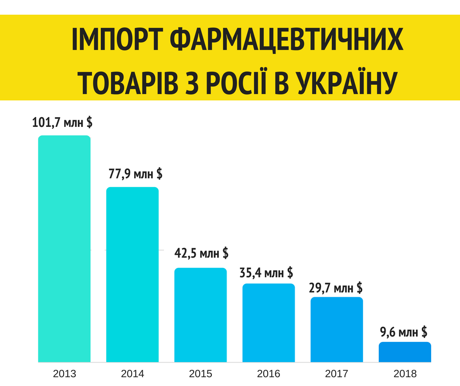 Дані за перші 6 місяців 2018 року