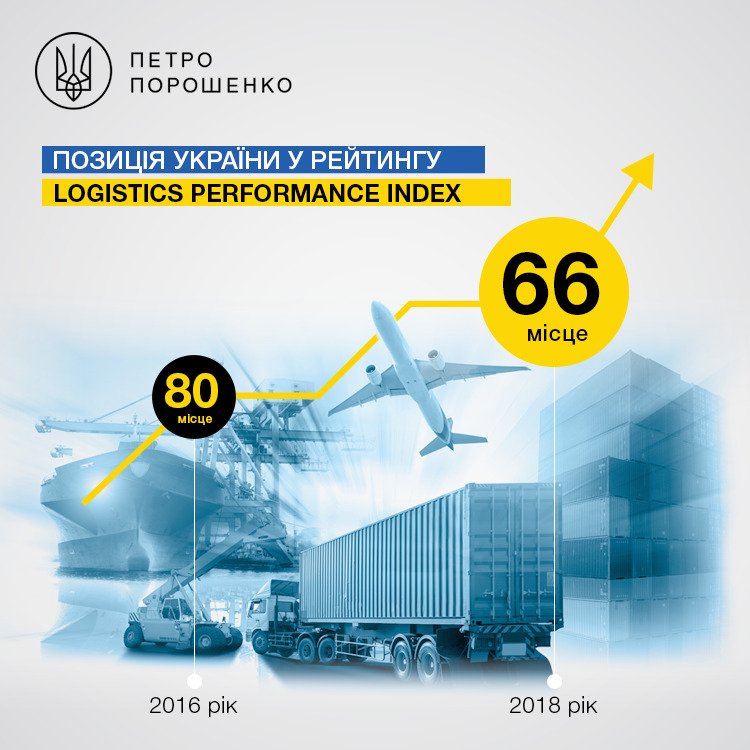 Порошенко заявив про важливе досягнення економіки України