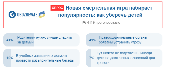 Смертельна гра МОМО набирає популярність: українці сказали, як врятувати дітей