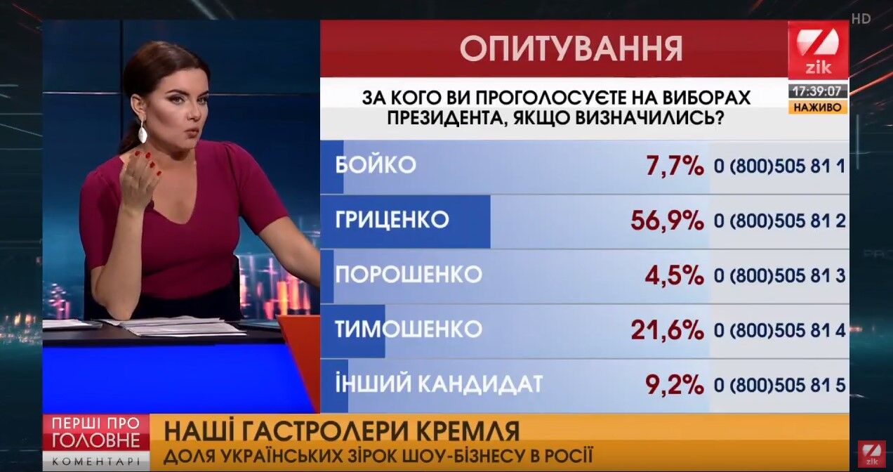 Результаты опроса по возможным кандидатам на выборах президента Украины-2019