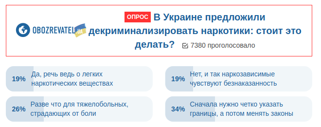 Декриминализация наркотиков: украинцы спрогнозировали последствия