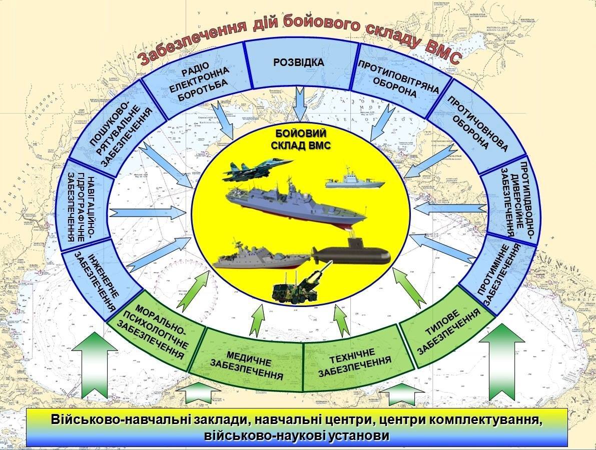Росія відкрито наступає: у ВМС України зробили тривожну заяву