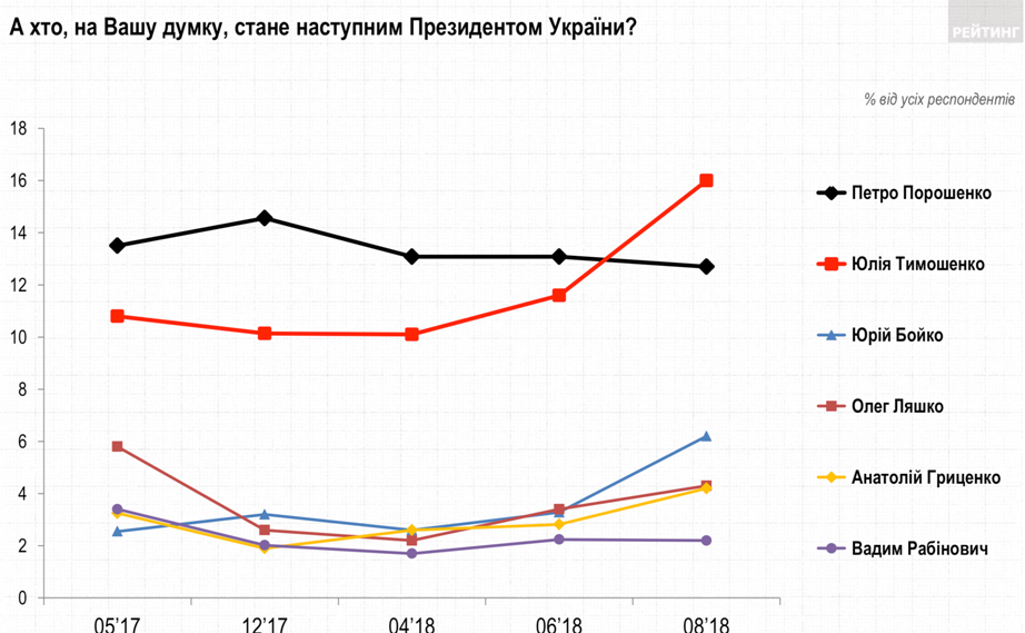 Юлия Тимошенко