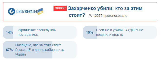 "Давно хотіли прибрати": українці сказали, хто стоїть за вбивством Захарченка