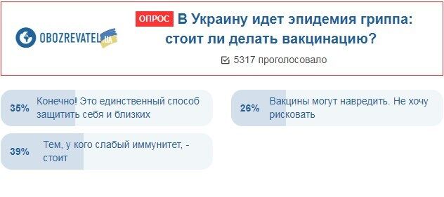 Насувається небезпечна епідемія: українці висловилися щодо вакцинації