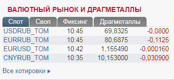 В России рубль пробил новую отметку