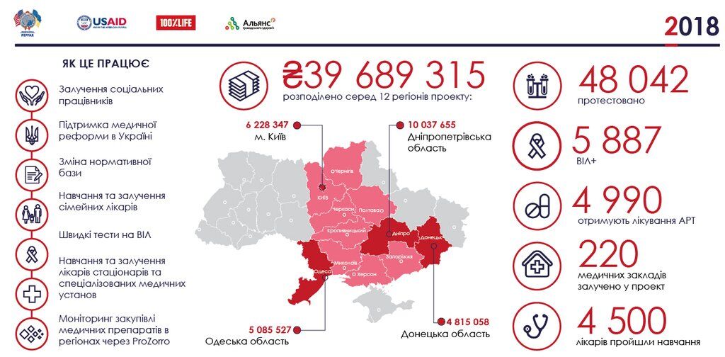В Украине 100 тысяч ВИЧ-инфицированных не знают о своем статусе