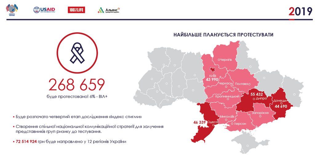 В Украине 100 тысяч ВИЧ-инфицированных не знают о своем статусе