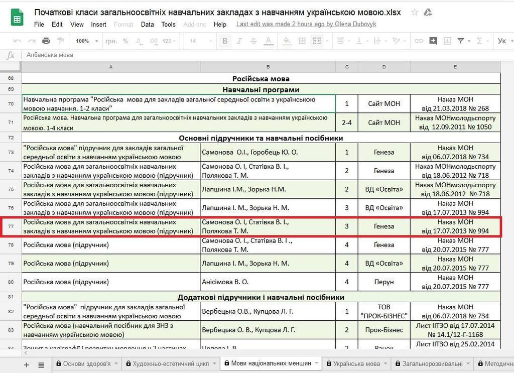 ''К*рва! Прибила б!'' Ніцой пригрозила голові МОН через скандал із російською мовою