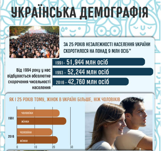 Україна вимирає: Турчинов оголосив про демографічну катастрофу