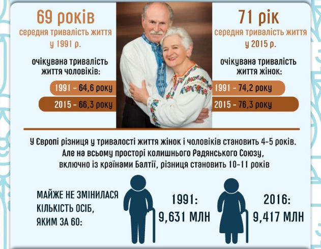 Украина вымирает: Турчинов объявил о демографической катастрофе