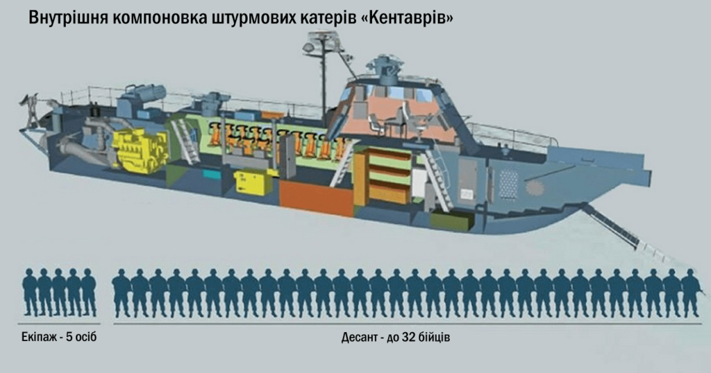 Україна показала новітні штурмовики "Кентавр": фото і характеристики
