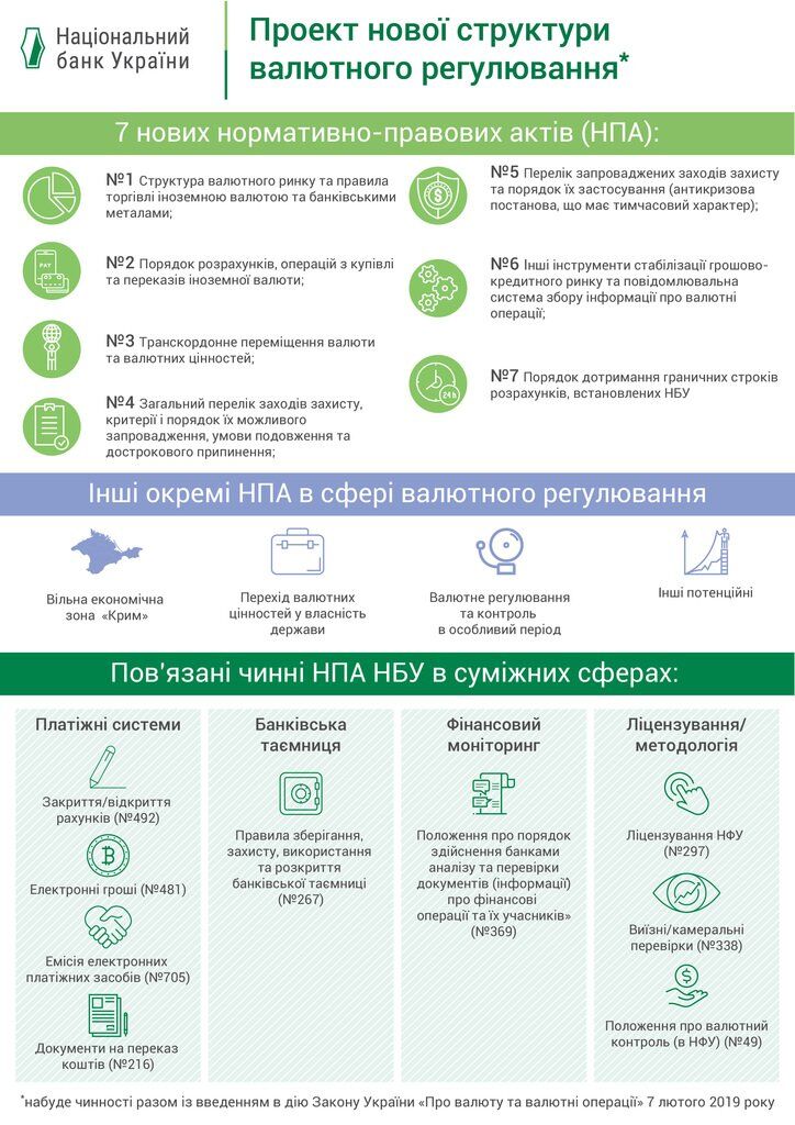 Украинцы будут покупать валюту по новым правилам: НБУ раскрыл подробности