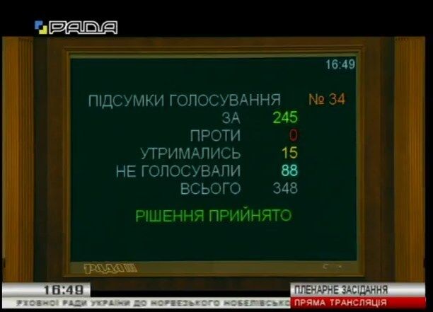 Украина выдвинула Сенцова на Нобелевскую премию мира