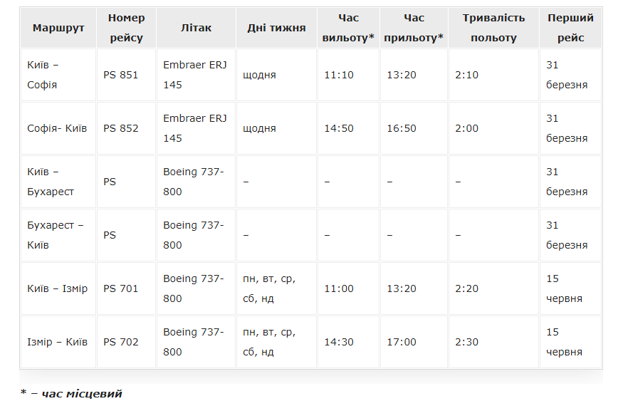З України запустять нові авіарейси: що відомо