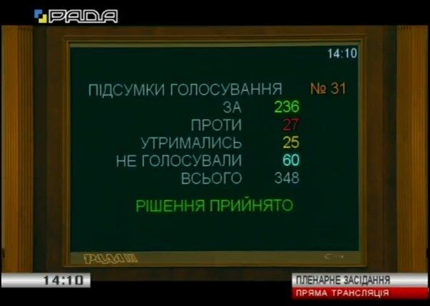 Рада запустила "перезавантаження" ЦВК