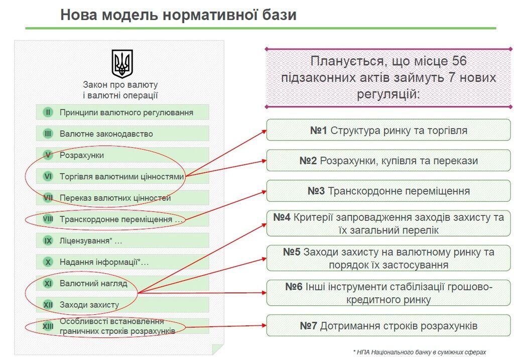 Украинцы будут покупать валюту по новым правилам: НБУ раскрыл подробности