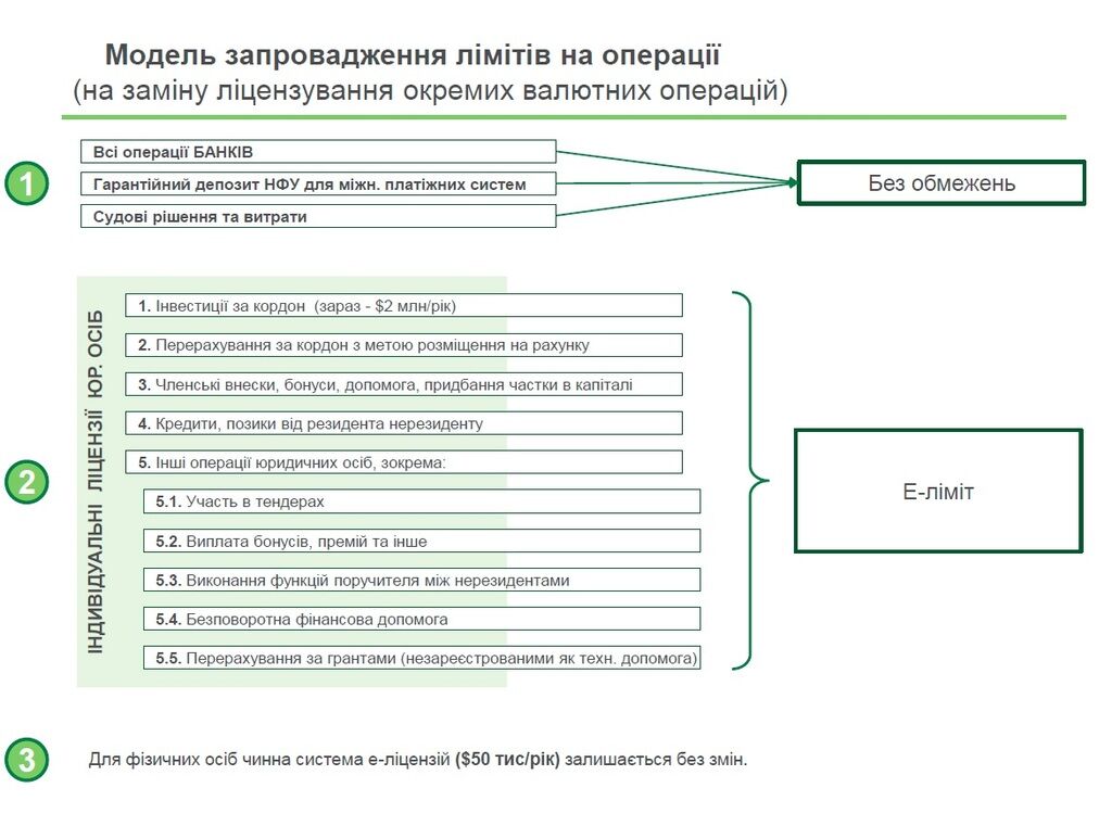 Украинцы будут покупать валюту по новым правилам: НБУ раскрыл подробности