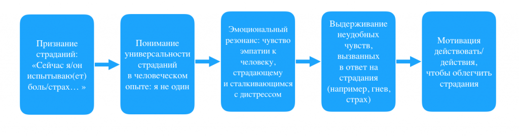 Самокритика разрушительна. Как развить доброе отношение к себе