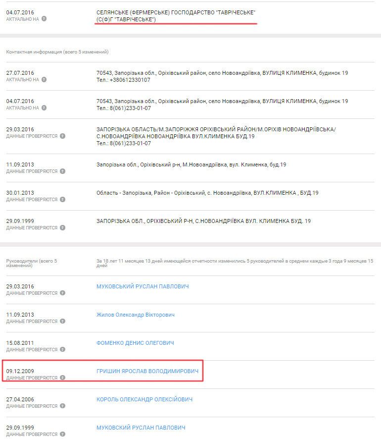 Ярослав Гришин и агропартнеры: за что депутат облсовета получал деньги от фермеров