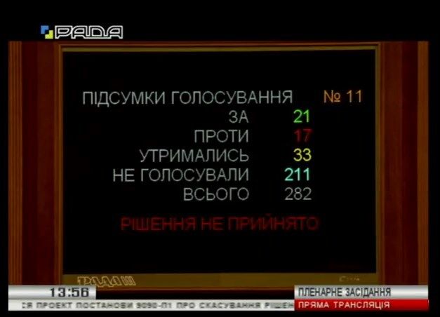 ''Перезавантаження'' ЦВК: Раді не вдалося скасувати ключовий закон