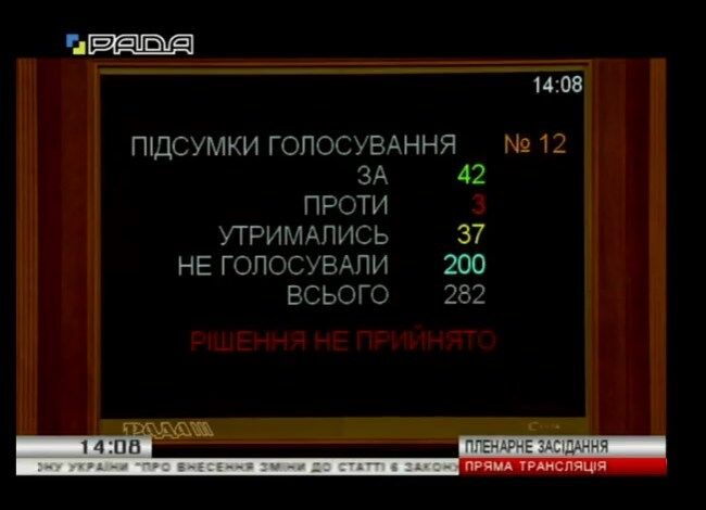 ''Перезавантаження'' ЦВК: Раді не вдалося скасувати ключовий закон