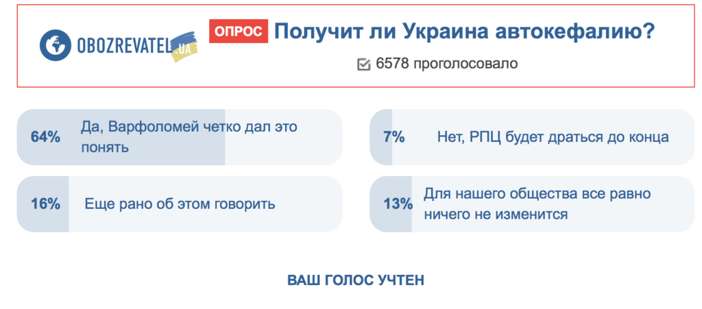 "Чітко дали зрозуміти": українці оцінили шанси УПЦ на автокефалію