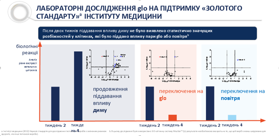 Факел свободи без токсичного диму – тютюнові вироби знову еволюціонують