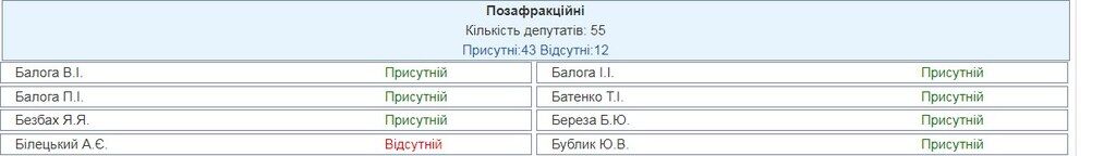 А де ''білий вождь''? У штурмі Ради радикалами з'явився цікавий момент