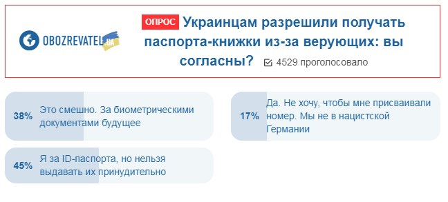 Скандал с УПЦ МП: украинцы высказались о специальных паспортах для верующих