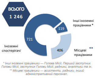 ''Л/ДНР'' отправили подмогу: в Украину вторглась колонна техники России