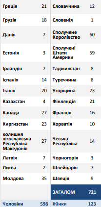 ''Л/ДНР'' відправили підмогу: в Україну вторглася колона техніки Росії