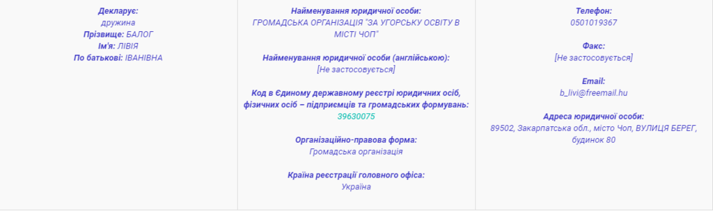 В скандал с паспортами Венгрии попали депутаты и заммэра: новые детали