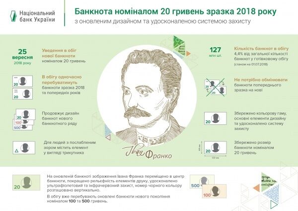 В Україні ввели нові гроші: як виглядатимуть