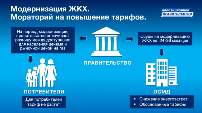 Колесніков запропонував заходи для ефективного управління Україною