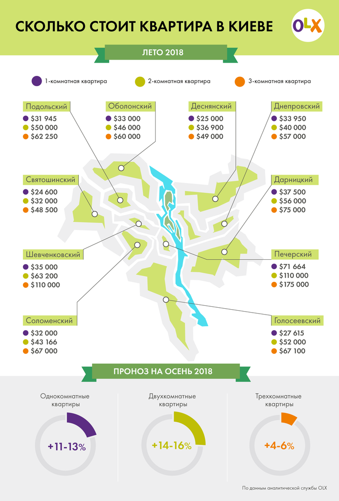 В Украине значительно подорожает жилье: когда и на сколько 