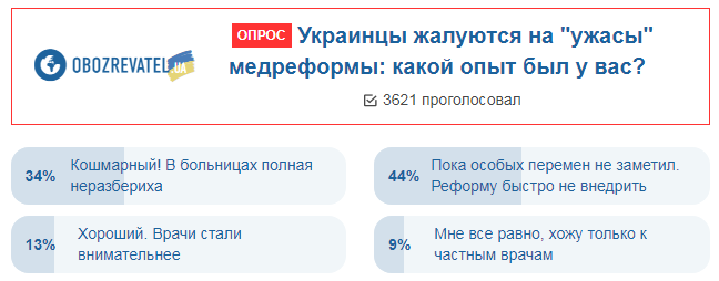 ''Жахи'' медреформи: українці поскаржилися на нововведення