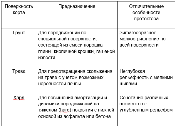 Кроссовки для тенниса: особенности и отличия обуви теннисистов