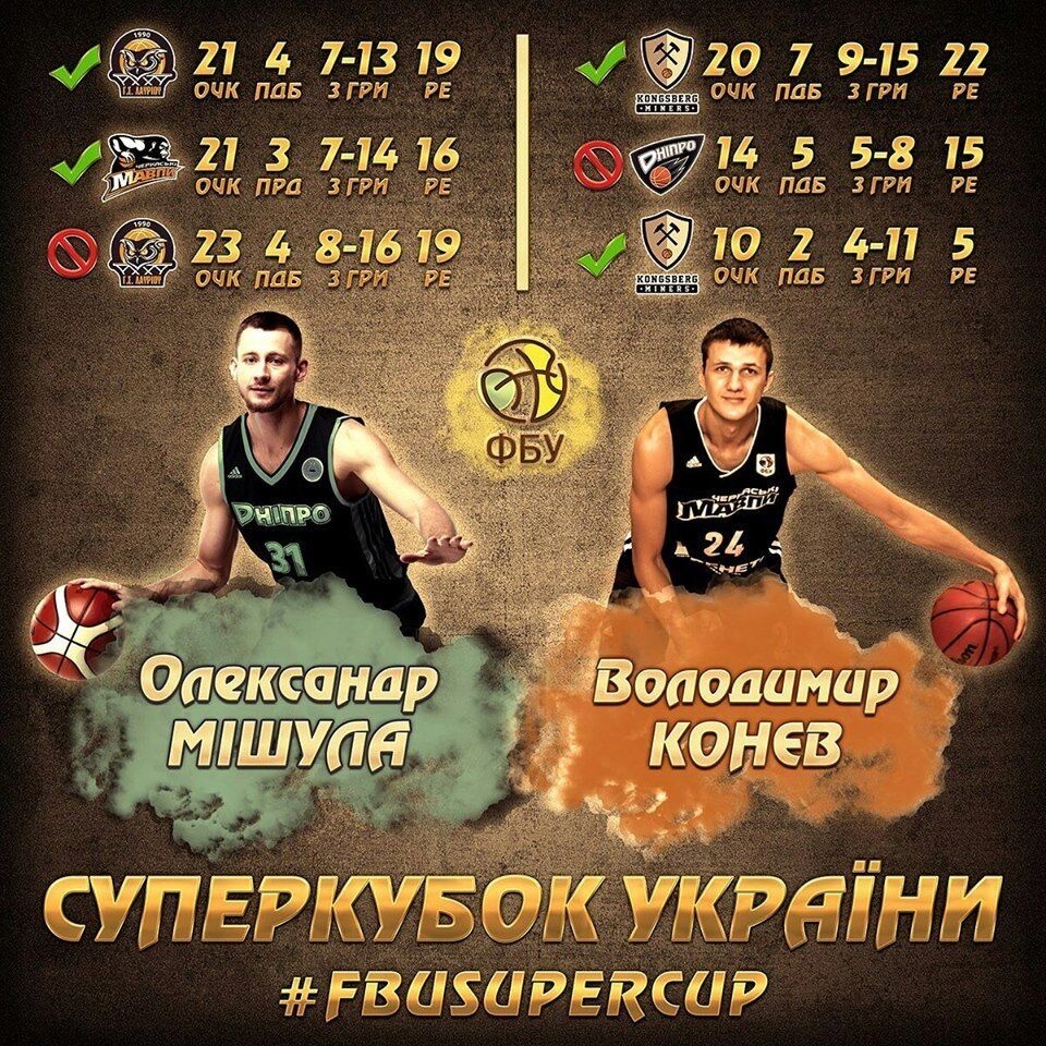 Реванш від чемпіона: анонс Суперкубка України з баскетболу