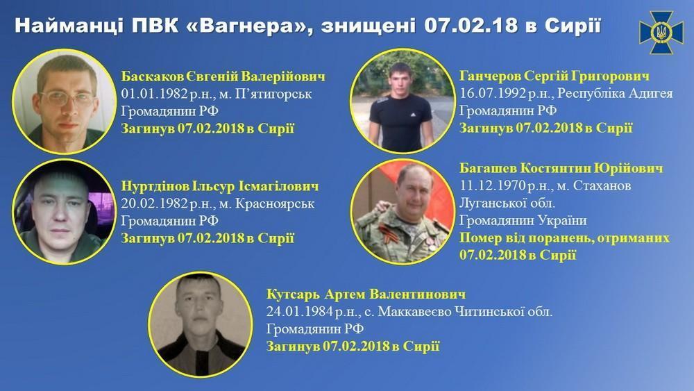Воевали на Донбассе: СБУ показала уничтоженных наемников "Вагнера"