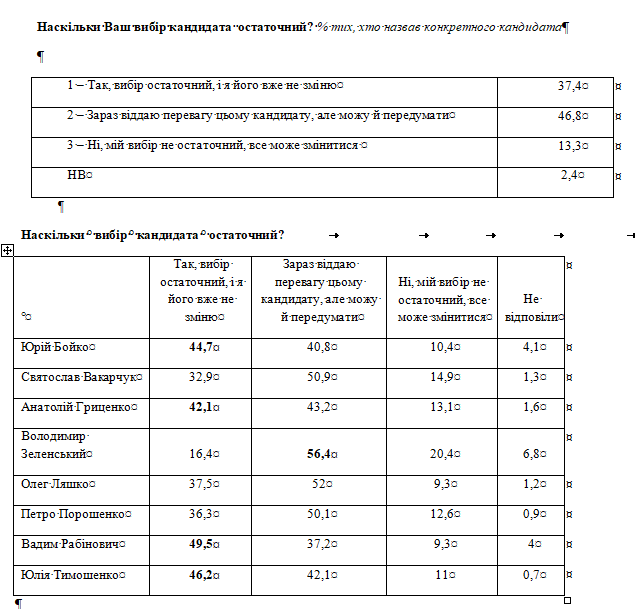 Выборы президента Украины