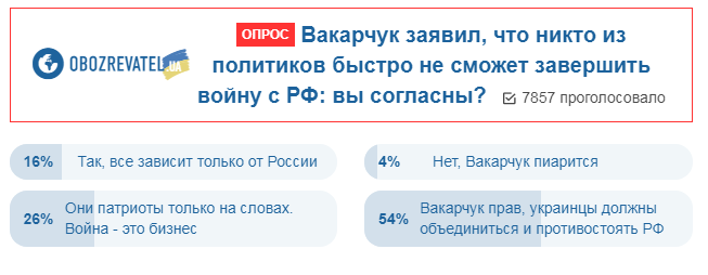 ''Вакарчук правий!'' Українці підтримали заяву музиканта про війну з Росією