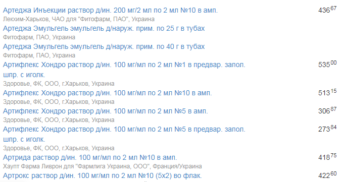 Лекарства для лечения суставов: нет эффективности – нет результата?  